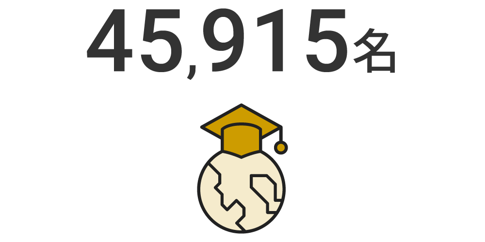 現在までの卒業⽣数（2023年度）