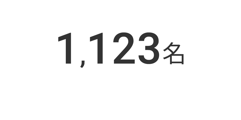 在籍者数（2023年度）