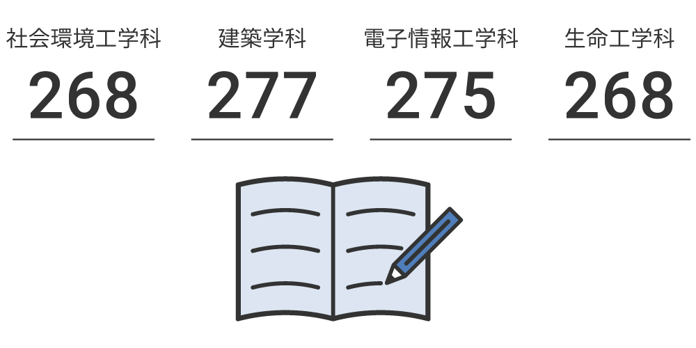学部開講授業数（2024年度）