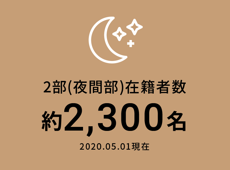 2部(夜間部)在籍者数 約2,300名 2020.05.01現在