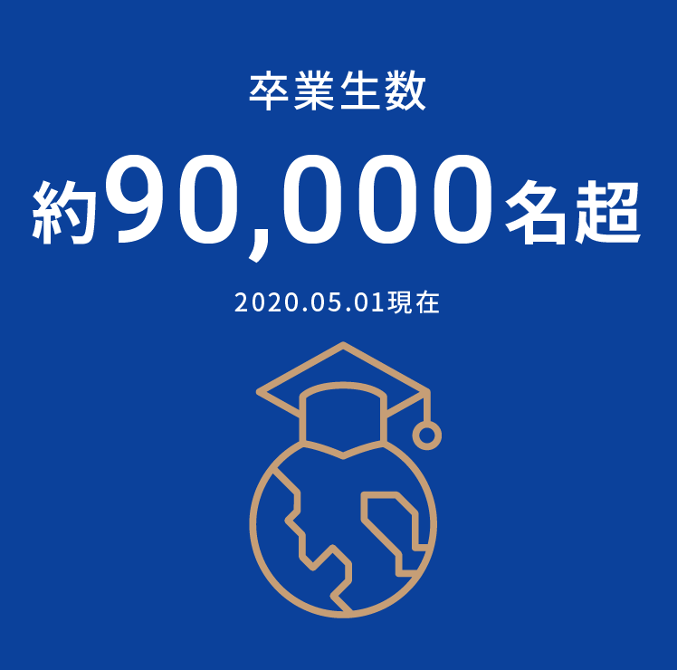 卒業生数 約90,000名超 2020.05.01現在